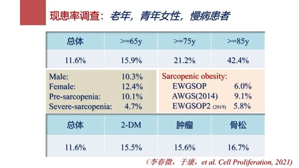 于康：肌肉衰减症临床诊疗及营养管理新进展(图5)